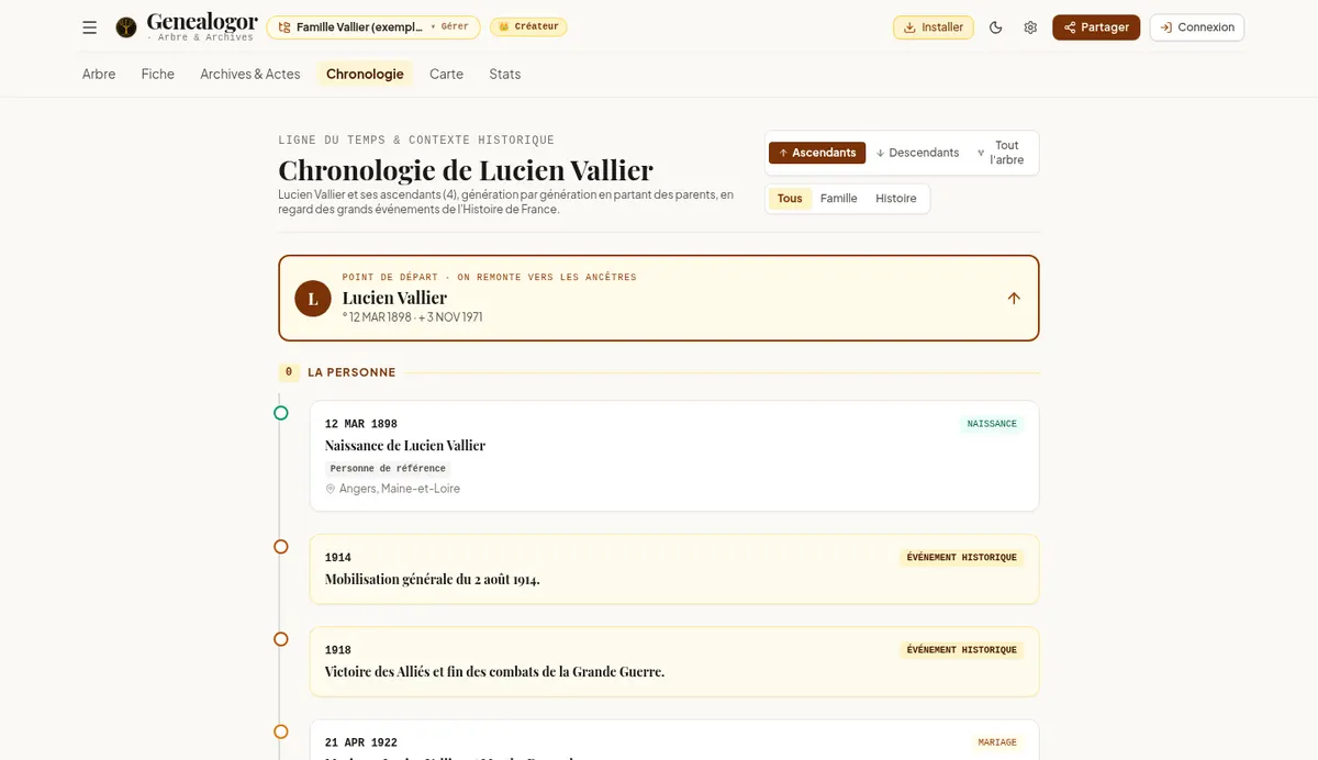 Chronologie de Lucien Vallier : sa naissance en 1898, la mobilisation de 1914, la fin de la Grande Guerre en 1918, puis son mariage en 1922.