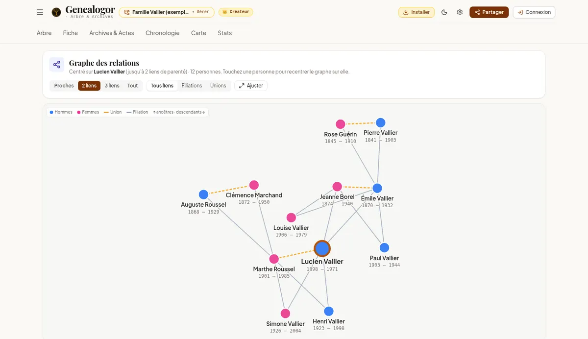 Graphe des relations centré sur Lucien Vallier, reliant ses parents, grands-parents, frère, sœur, épouse et enfants.